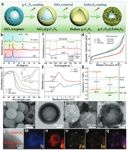 催化顶刊集锦：Angew.、JACS、AM、AFM、Small等成果精选！