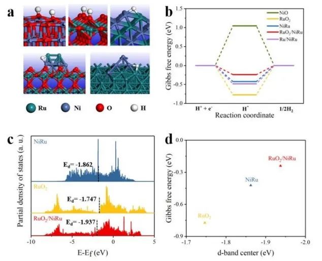 催化顶刊集锦：Nature子刊、JACS、ACS Catalysis、AEM、JMCA等成果！