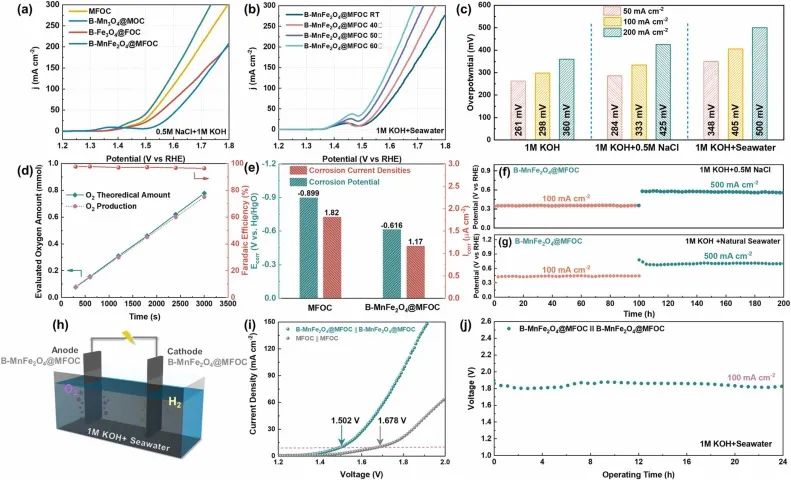 催化顶刊速递：JACS、AFM、AM、Appl. Catal. B.、CEJ等成果集锦！