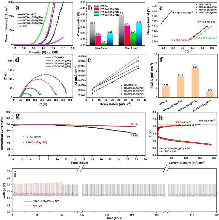 催化顶刊速递：JACS、AFM、AM、Appl. Catal. B.、CEJ等成果集锦！