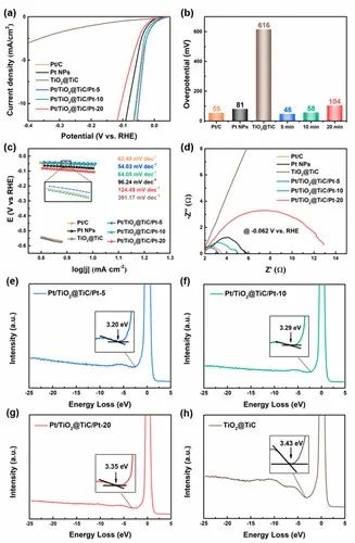 催化顶刊速递：JACS、AFM、AM、Appl. Catal. B.、CEJ等成果集锦！