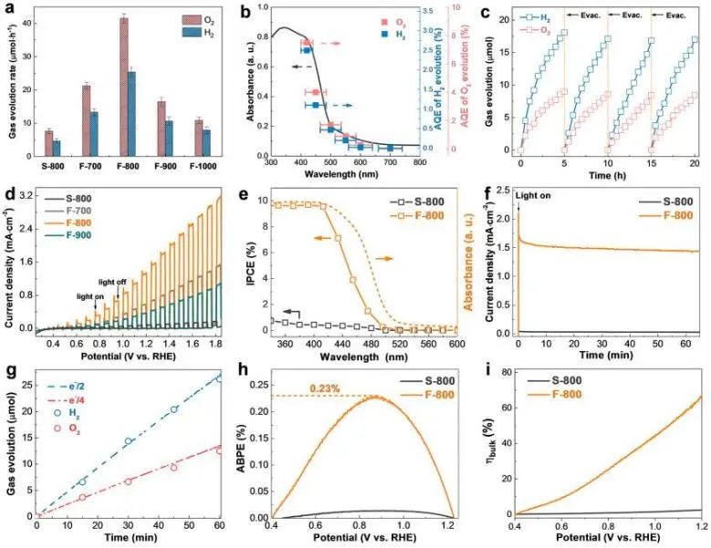 催化顶刊集锦：Nature子刊、EES、Angew.、ACS Catalysis、AFM、Small等