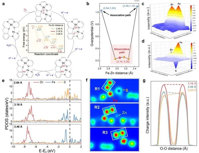 催化顶刊集锦：JACS、Angew、AM、JMCA、Nano Letters、Small等8篇顶刊！