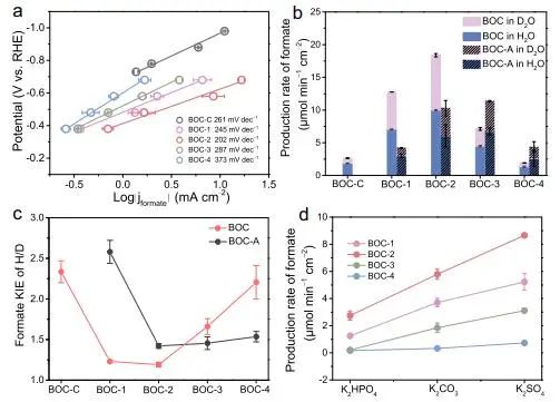 催化顶刊集锦：Nature、JACS、EES、ACS Catal.、ACS Nano、Small等成果精选！