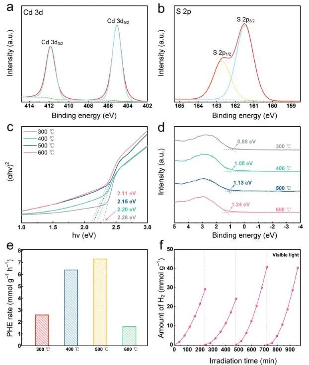 催化顶刊集锦：Nature、JACS、EES、ACS Catal.、ACS Nano、Small等成果精选！