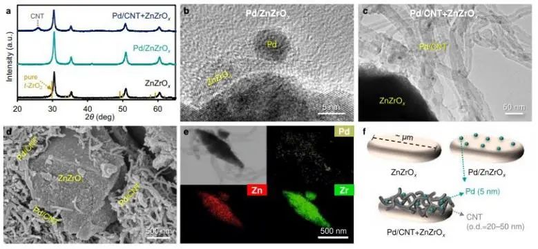 催化顶刊集锦：Nature子刊、Angew.、JACS、AEM、ACS Catalysis等成果