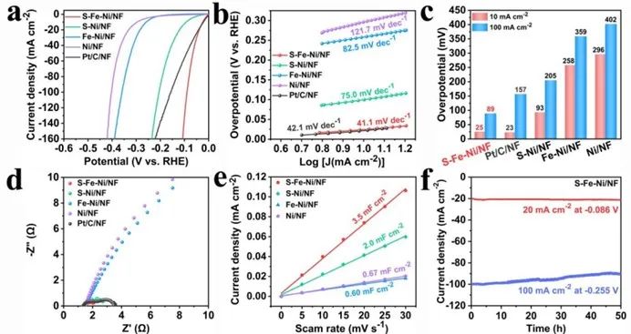 催化顶刊集锦：ACS Catalysis、Small、AFM、JMCA、Nano Letters、ACB等成果