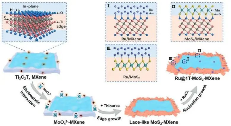 催化顶刊集锦：Nature子刊、JACS、EES、AM、AFM、Nano Letters等成果