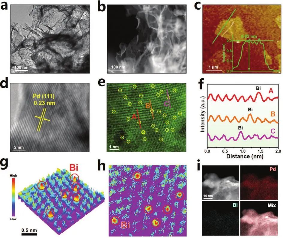 【计算+实验】顶刊集锦：Angew、AM、AFM、Small、ACS Catalysis等成果精选