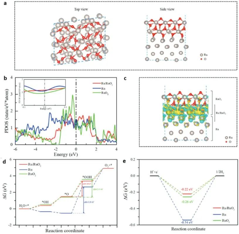 【计算+实验】顶刊集锦：Angew、AM、AFM、Small、ACS Catalysis等成果精选