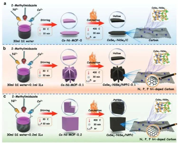 催化顶刊集锦：JACS、Angew.、AM、AEM、Adv. Sci.、Small等成果集锦！