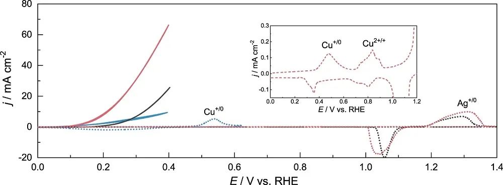 这个团队三天两篇顶刊：连发JACS、Nature子刊！