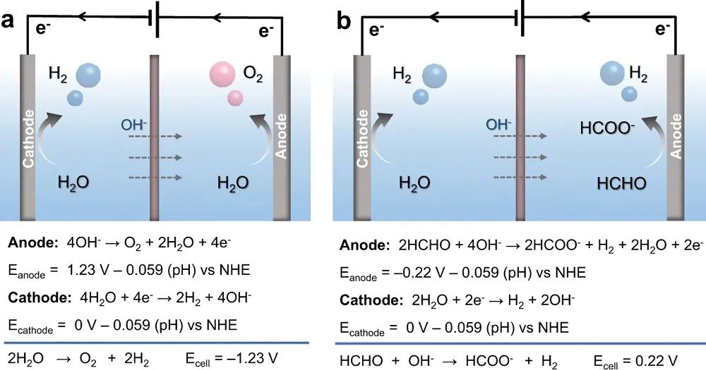 这个团队三天两篇顶刊：连发JACS、Nature子刊！