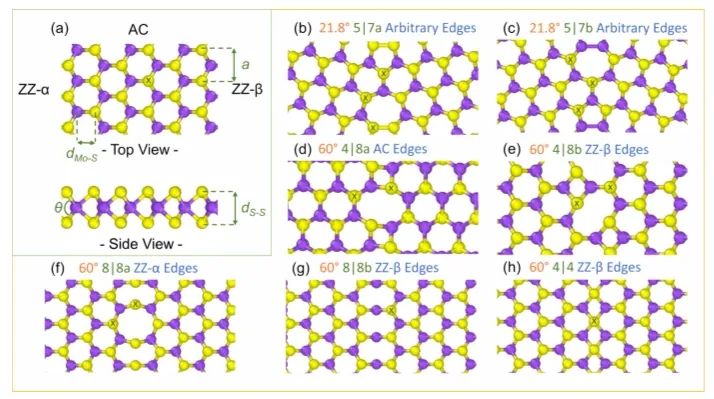 ​ACS Catalysis：纯计算！引入晶界激活MoS2基面，实现高效电催化CO2还原