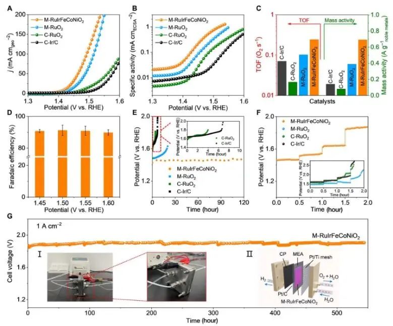 催化顶刊速递：Nature Catalysis、EES、Nature子刊、Angew、Sci. Adv.、ACS Nano等成果