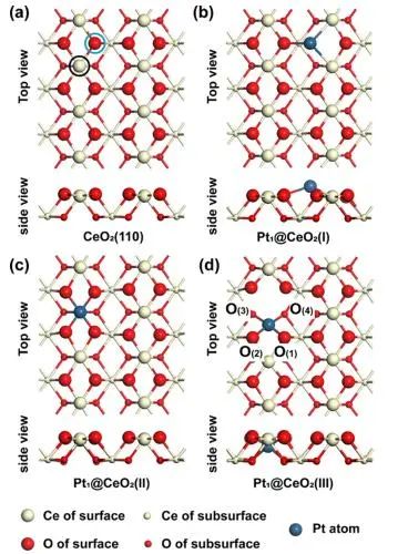 催化顶刊集锦：Nature子刊、AM、AFM、ACS Catalysis、Carbon Energy、Small等