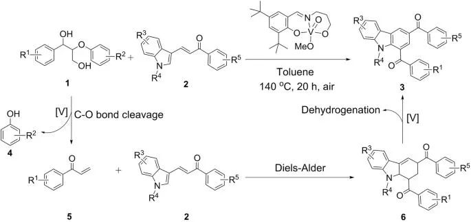 院士领衔！大化所/南林/天大，最新Nature子刊！