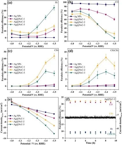 催化顶刊集锦：AFM、ACS Catalysis、Appl. Catal. B.、CEJ、Small、JMCA等成果