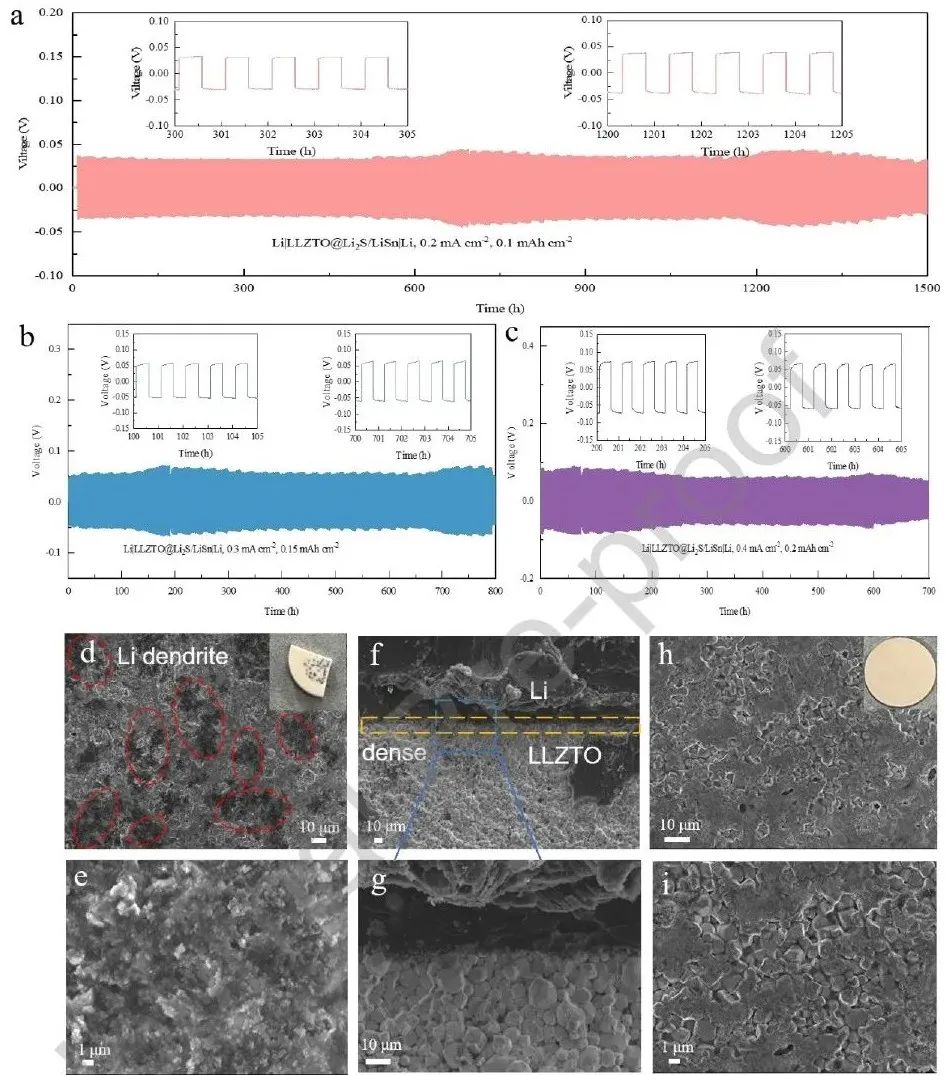 纪效波Nano Energy：原位构建多功能夹层实现无枝晶固态电池