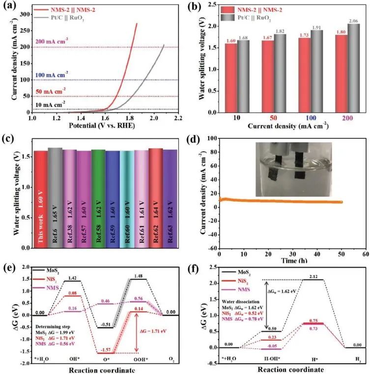 8篇催化顶刊：JACS、ML、JMCA、Small Methods、Small、Appl. Catal. B.等成果