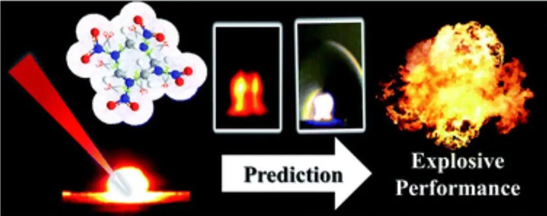 姚裕贵/刘瑞斌JMCA: 机器学习辅助快速预测小剂量含能材料的爆轰性能