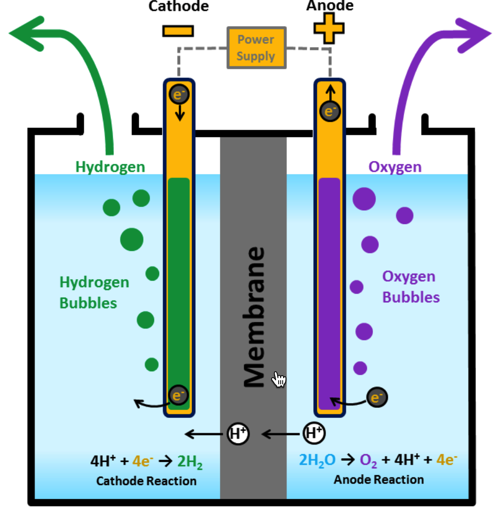 李小鹏/刘智攀/姜政等Nature Catalysis：酸性电解水催化剂突破！