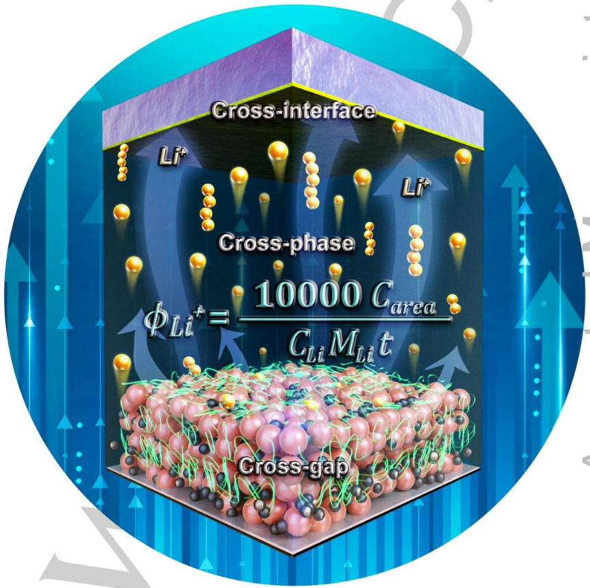 ​贺艳兵课题组Angew.：确定固态锂电池中离子传输通量的作用