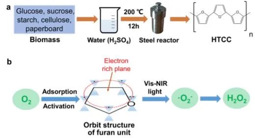 催化顶刊集锦：Nature、JACS、Nano Energy、ACS Catal.、Chem. Eng. J.等成果