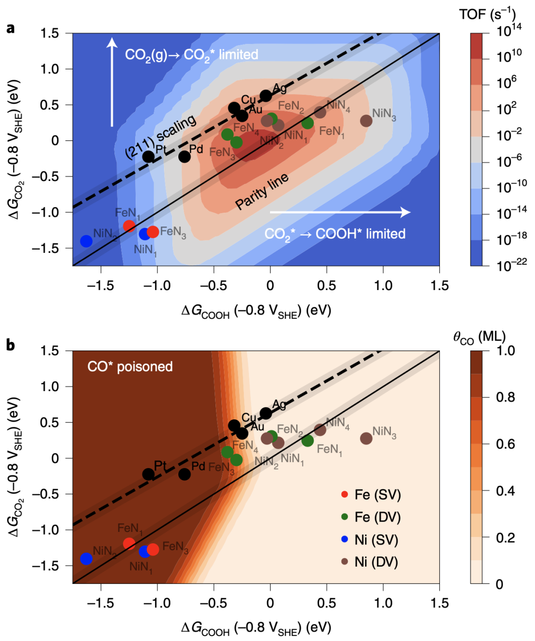 Nature  Catalysis：CO2还原最新进展！