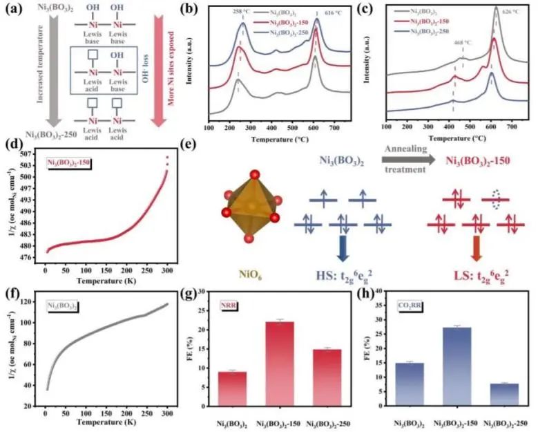 8篇催化顶刊：EES、Small、Adv. Sci.、JMCA、Nano Energy、Chem. Eng. J.等最新成果