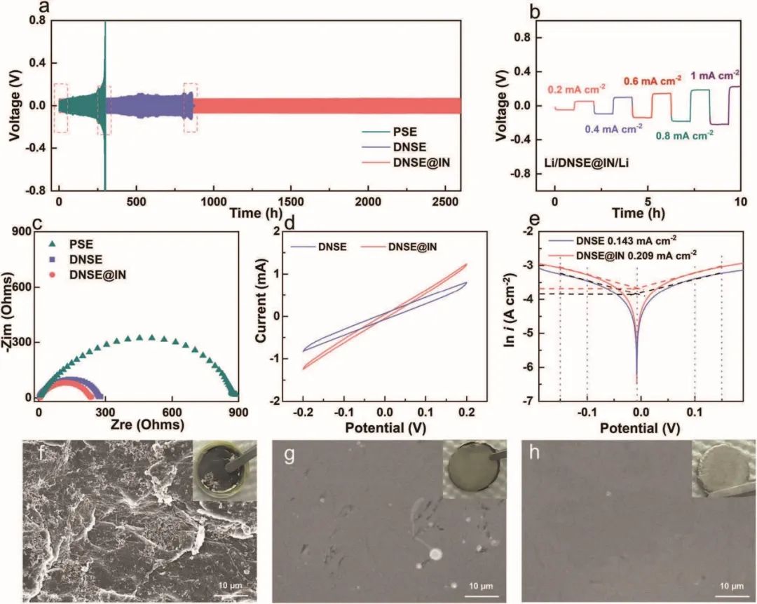 电池顶刊集锦：Nature子刊、Angew、EES、AFM、ACS Energy Lett.、ACS Nano等成果！