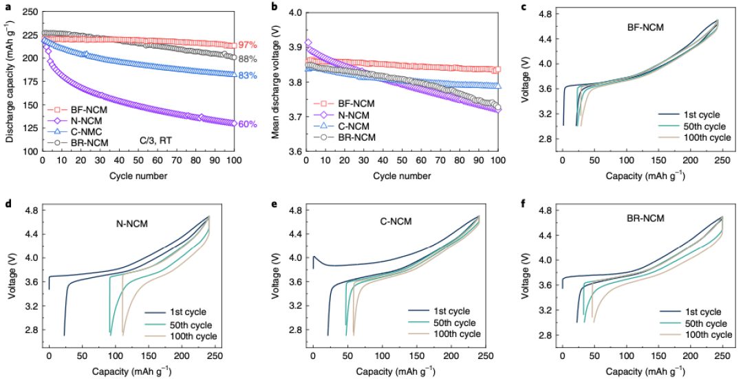 大牛合作最新Nature Energy：锂电新认识！