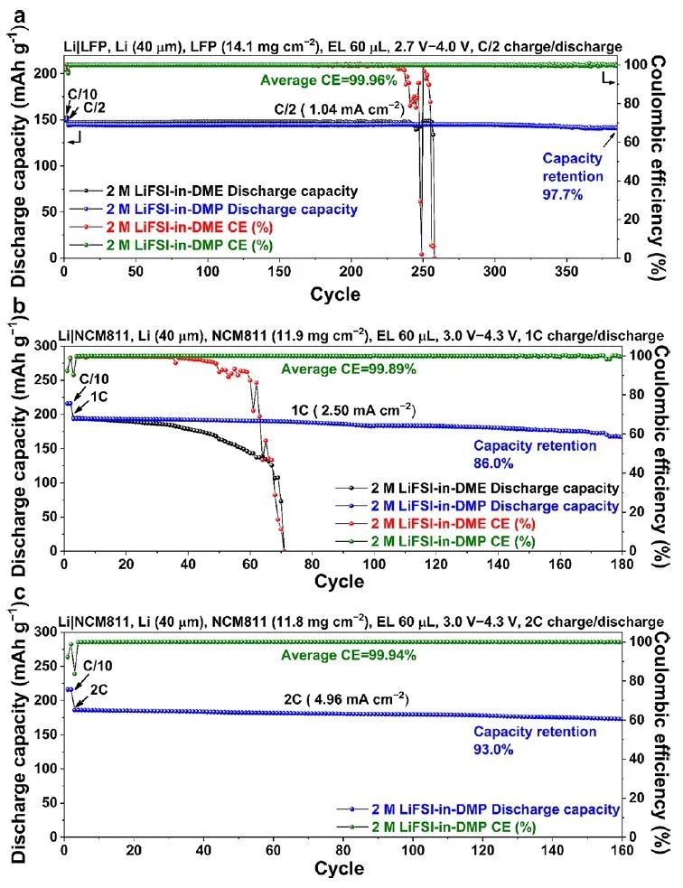 ​ACS Energy Letters：新型弱溶剂化醚溶剂助力4.3V锂金属电池