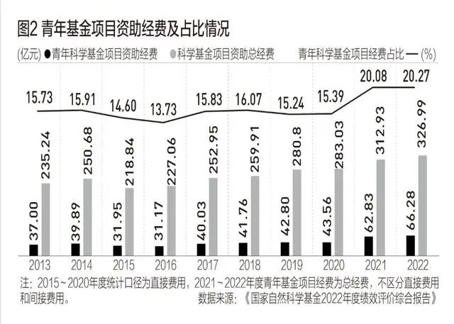 为科研经费发愁的青年人，从中央到地方有这些新支持