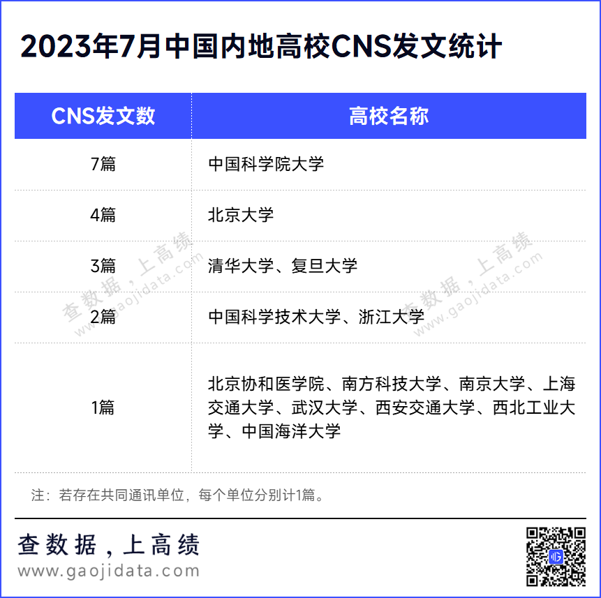 多次刷新世界纪录！14所“双一流”，顶刊发文！