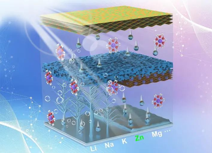 山大冯金奎ACS Nano: 亲锌MXene/多孔氧化物隔膜实现高度可逆Zn负极