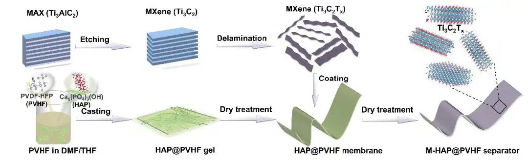 港城大支春义Nano Energy：用于安全锂离子电池的双功能隔膜