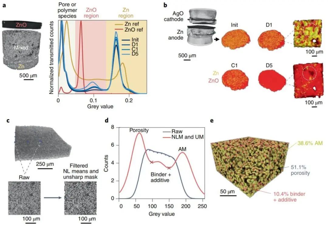 孟颖Nature Nanotechnology综述：机器学习+CT助力电池无损检测和3D重构