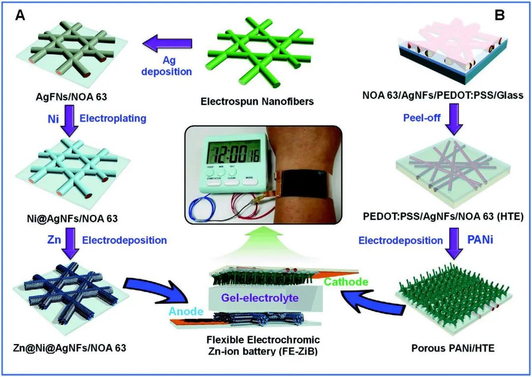 全北国立大学Small：首次报道柔性、透明的锌纳米纤维网络电极！