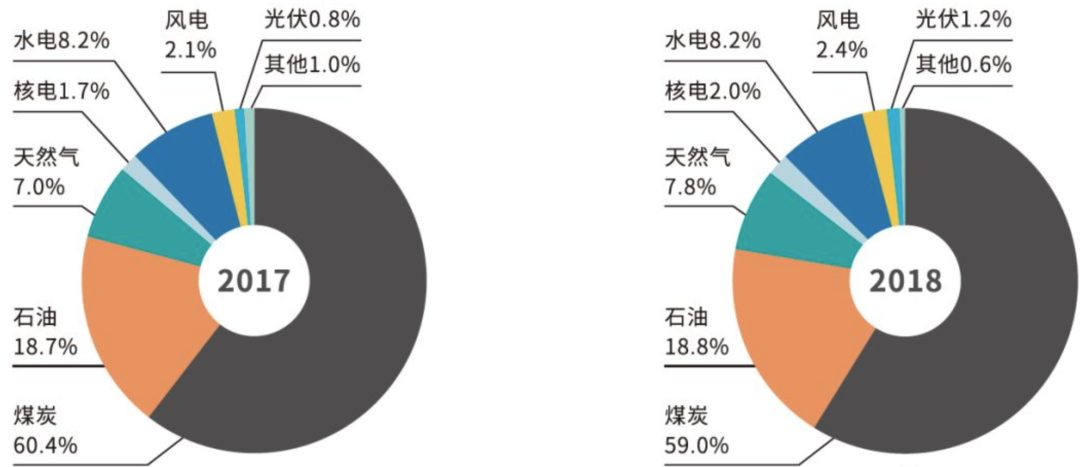 Nature：世界首个！中国的这个大实验装置，将助其实现碳中和目标