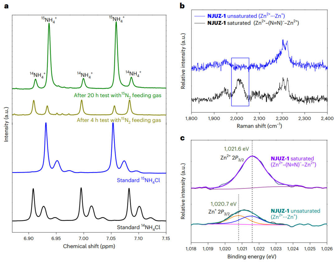 南京大学最新Nature Chemistry！