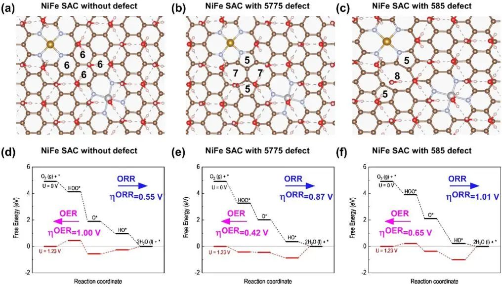 催化顶刊集锦：ACS Catalysis、Small、Nano Energy、NML、Appl. Catal. B.等成果