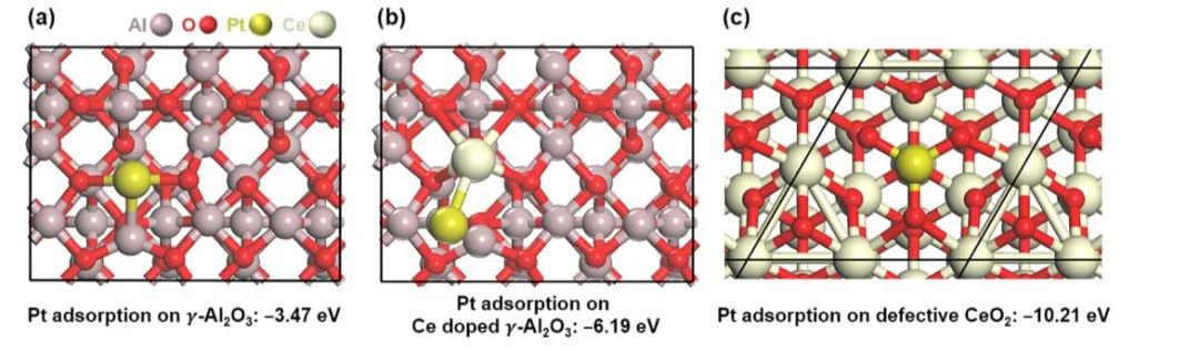 ACS Catalysis: Ga、Pt和Ce 掺杂的γ-Al2O3上组分相互作用使丙烷脱氢具有高活性、选择性和稳定性