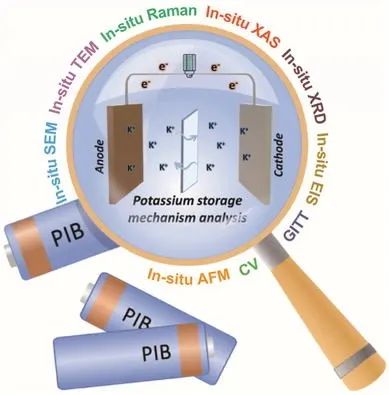 暨大李宏岩/孙影娟Small Methods：电化学分析+原位表征深入了解钾离子电池的机理
