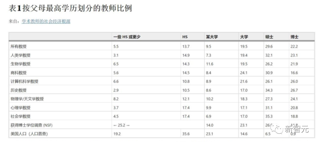 Science：600名博士调查，家里太穷，读博更容易迷茫！