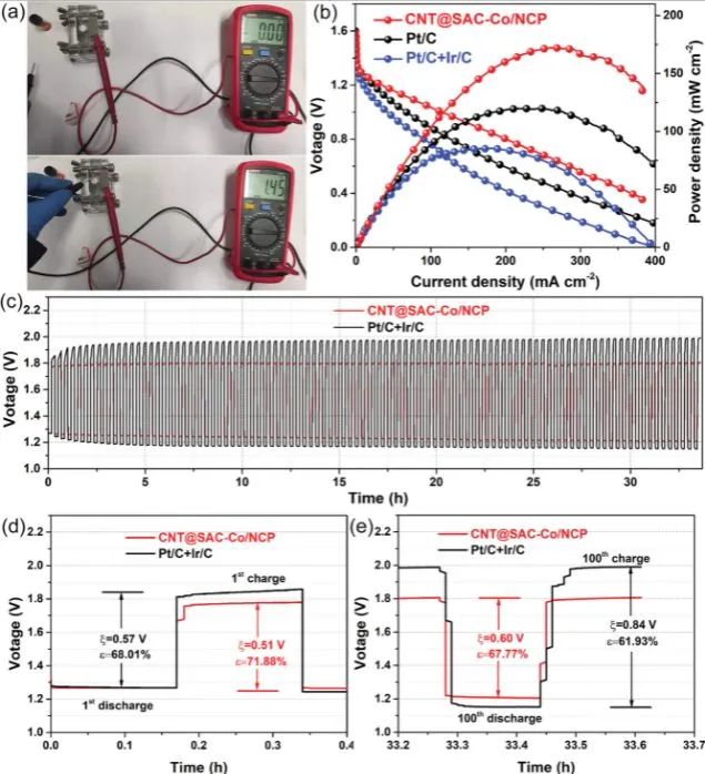 催化顶刊精选：JACS、ACS Energy Lett.、AFM、Appl. Catal. B.、Chem. Eng. J.