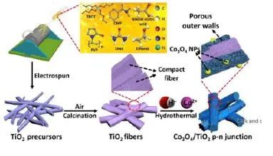 催化顶刊精选：JACS、ACS Energy Lett.、AFM、Appl. Catal. B.、Chem. Eng. J.