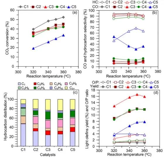 催化顶刊精选：JACS、ACS Energy Lett.、AFM、Appl. Catal. B.、Chem. Eng. J.