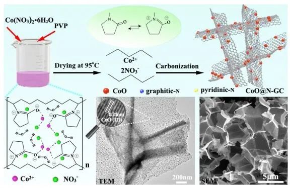 催化顶刊精选：Nature子刊、EnSM、Appl. Catal. B.、ACS Catal.等