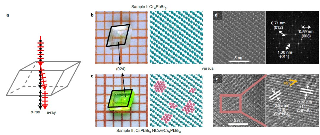 跨界应用！北理钟海政发表Nature Photonics：钙钛矿的消色差波片特性